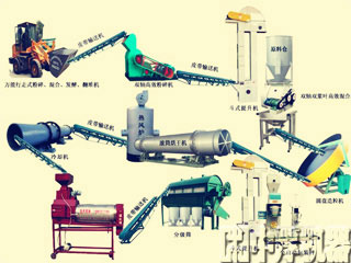 復合肥生產(chǎn)線