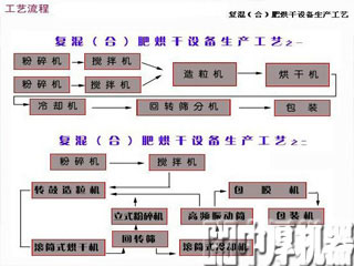 復合肥生產(chǎn)線